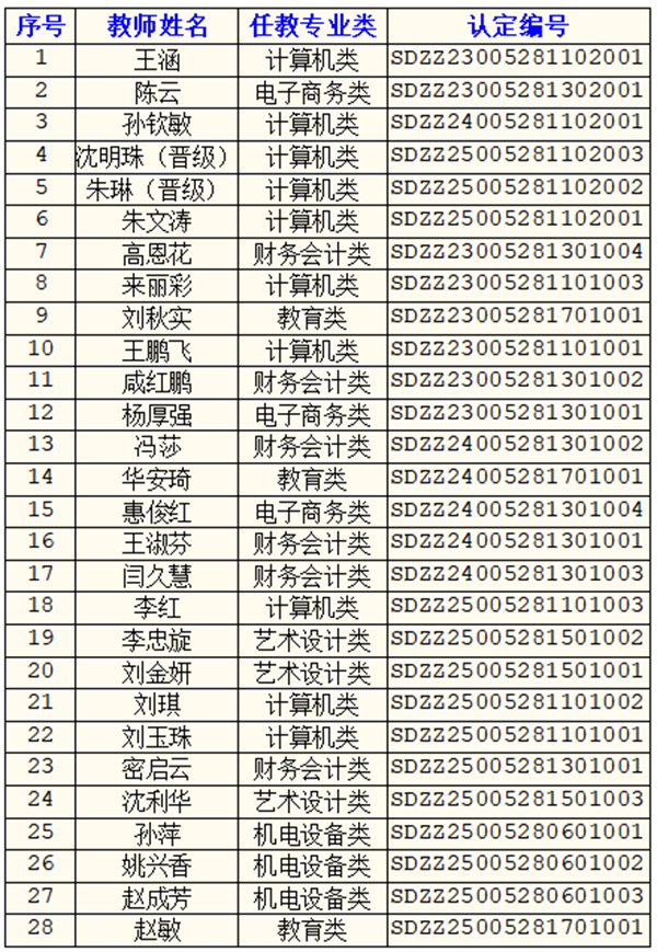 双师型教师名单
