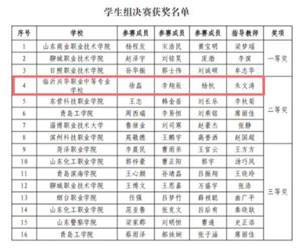 大赛成绩.png