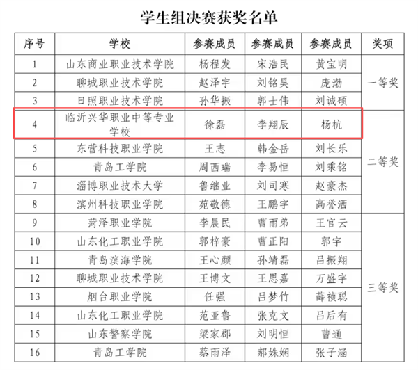 比赛名次.png