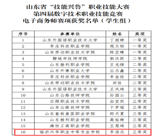 山东省“技能兴鲁”职业技能大赛 第四届数字技术职业技能竞赛